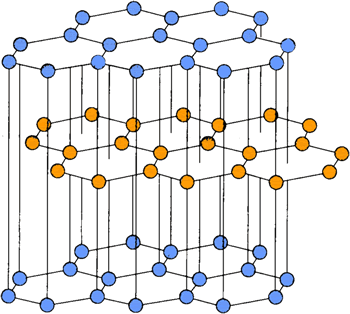 Dat hexagonale Kristallgitter