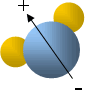 Dat Watermolekül is elektrisch polar